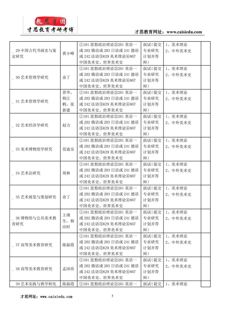 中央美术学院人文学院中国美术史考研真题_第5页