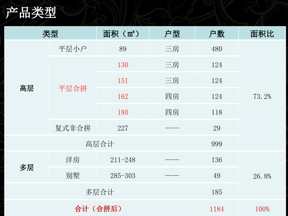 南宁天健东盟项目营销思路探讨【内容概述】_第4页