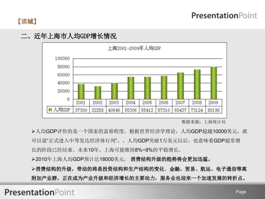 奉贤区金汇镇工业园区地块可行性策略报告（推荐）_第5页