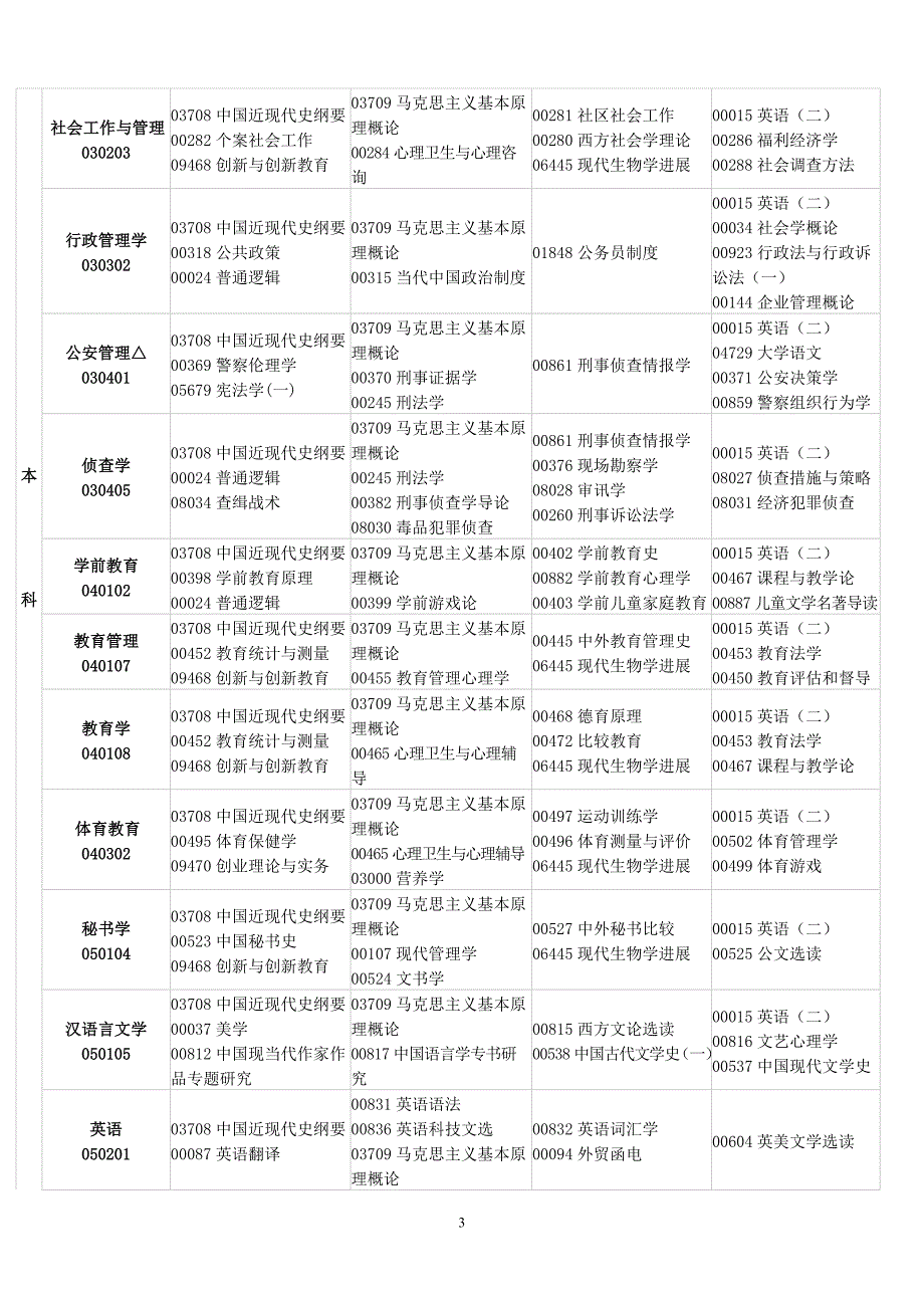 自考教材调整课程安排_第3页