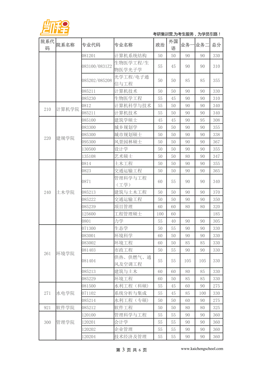 2015年华中科技大学汉语国际教育考研复试分数线是340分_第3页