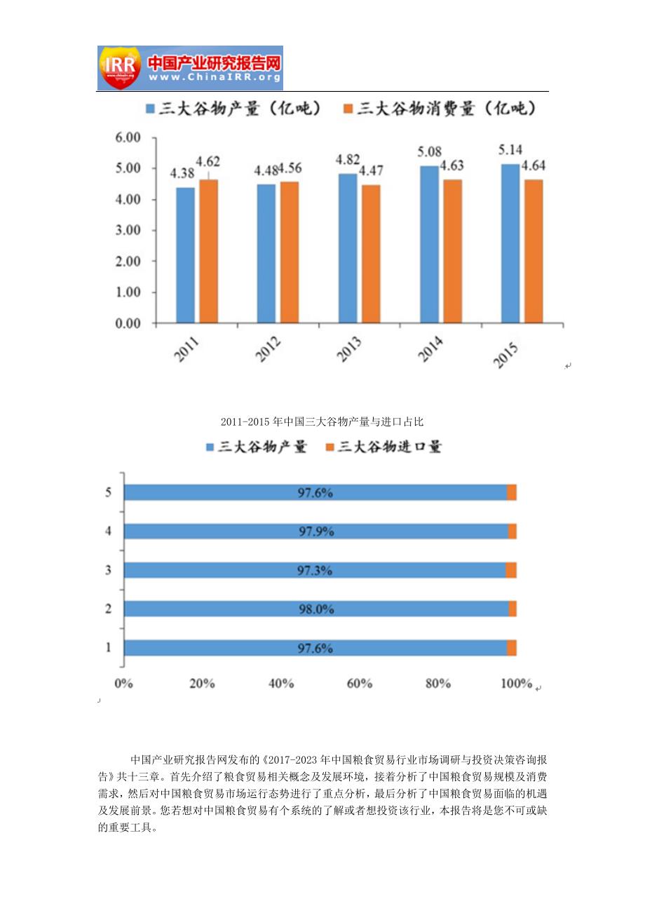 2017-2023年中国粮食贸易行业市场调研与投资决策咨询报告_第4页