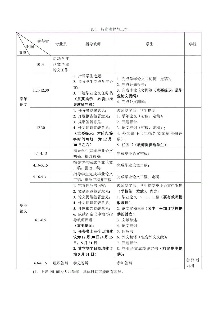 重庆理工大学管理学院本科论文毕业论文规范红宝书_第4页