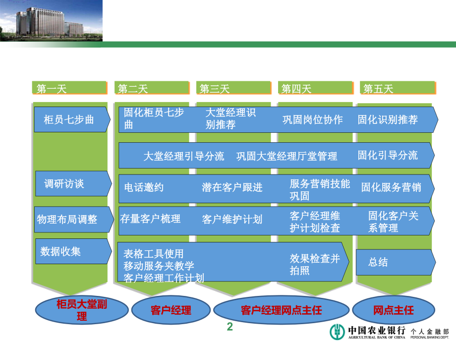 网点营销管理71页_第2页