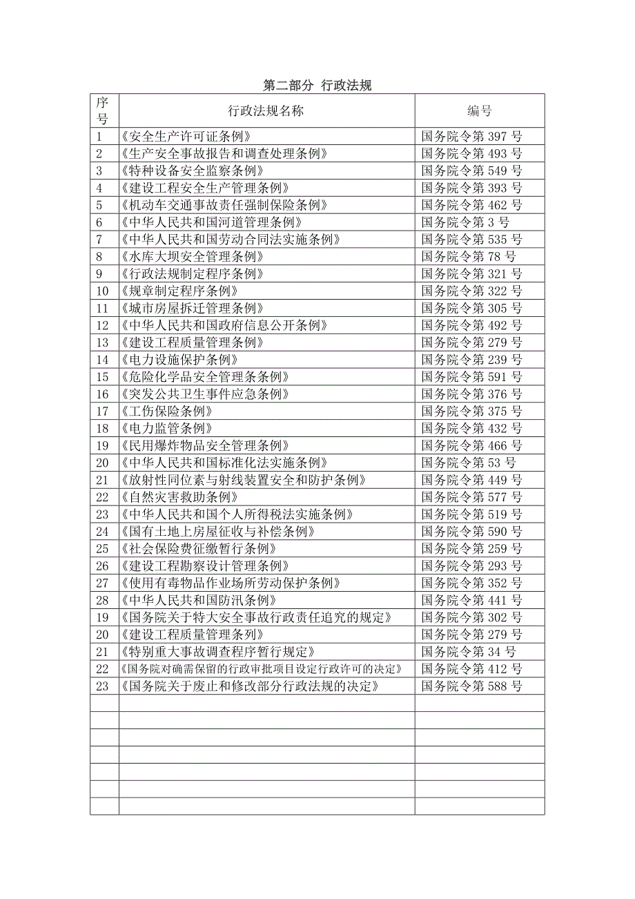 4.1.2A-2013年度法律法规及其他要求清单_第2页