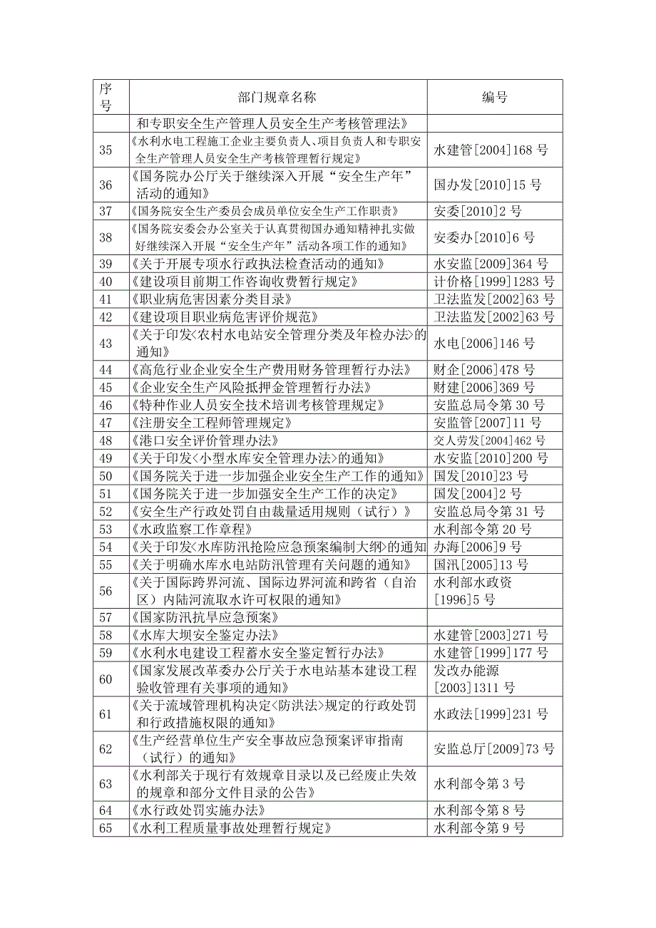 4.1.2A-2013年度法律法规及其他要求清单_第4页