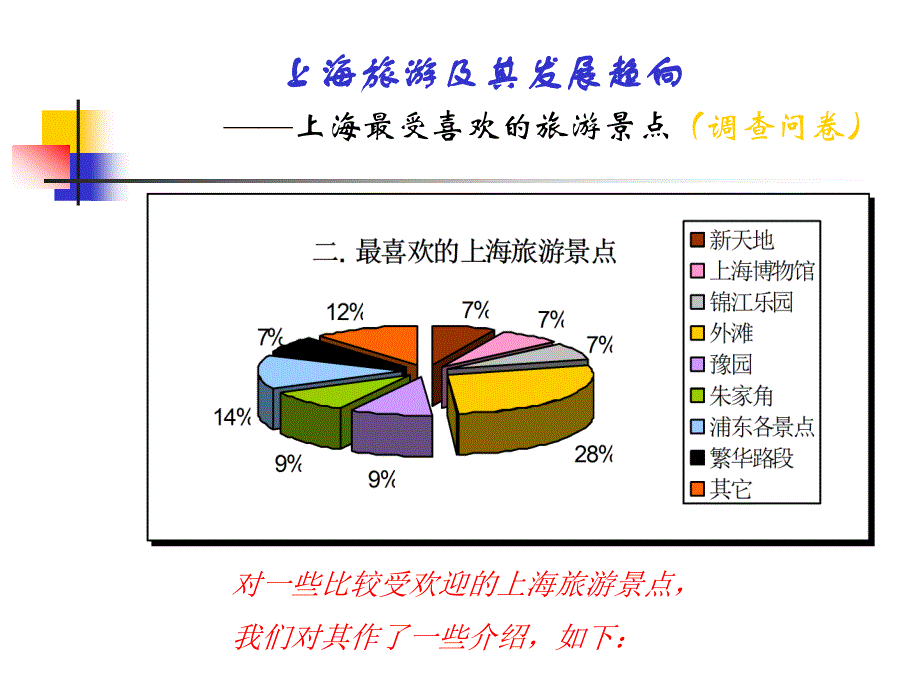 上海旅游及其发展趋向调查报告_第4页