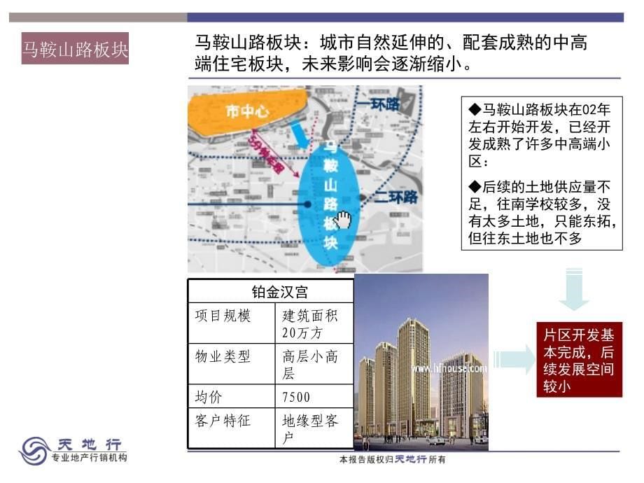 合肥房地产市场调研报告2012元月2012-15页天地行_第5页