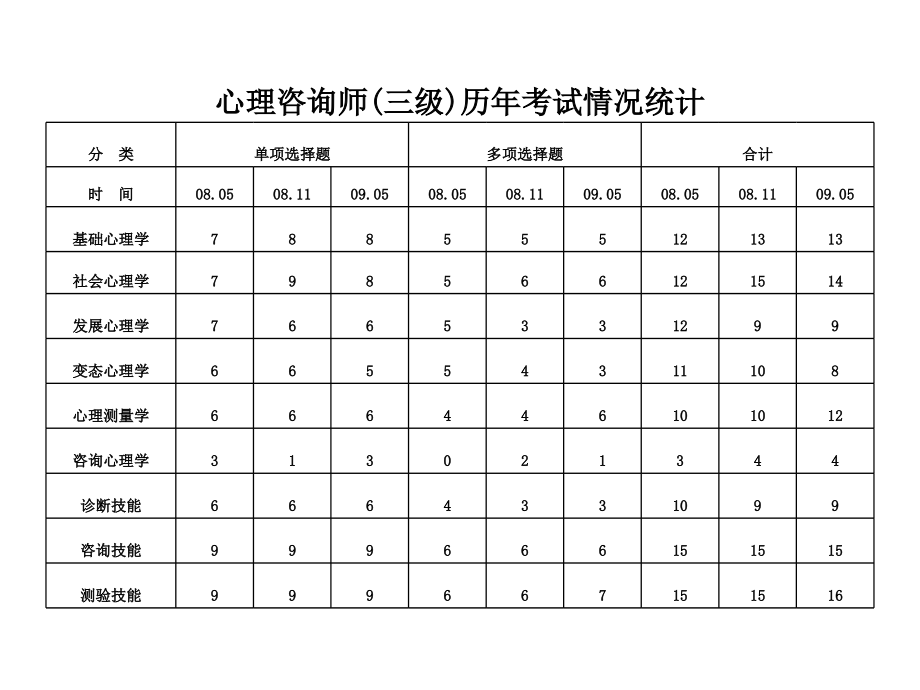 基础心理学辅导串讲2013年9月_第4页