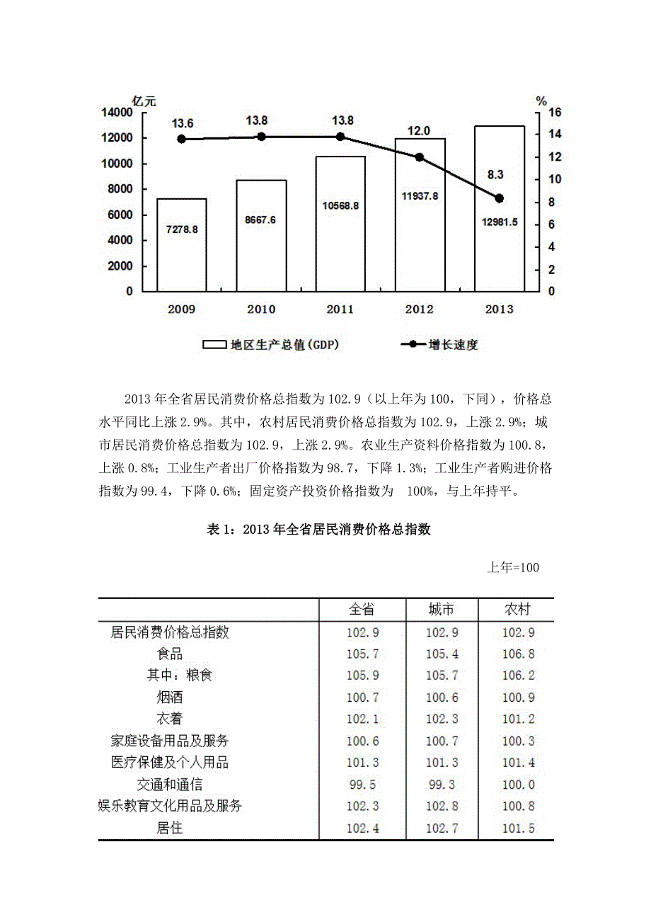 吉林省国民经济和社会发展统计公报_第2页