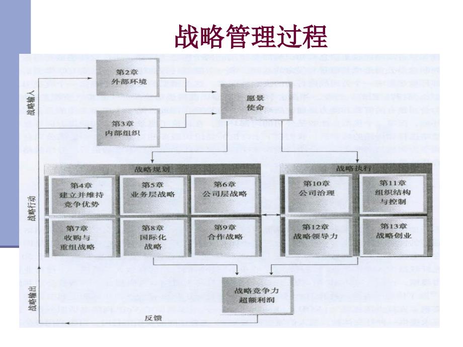 第5章业务层战略全球战略管理_第2页