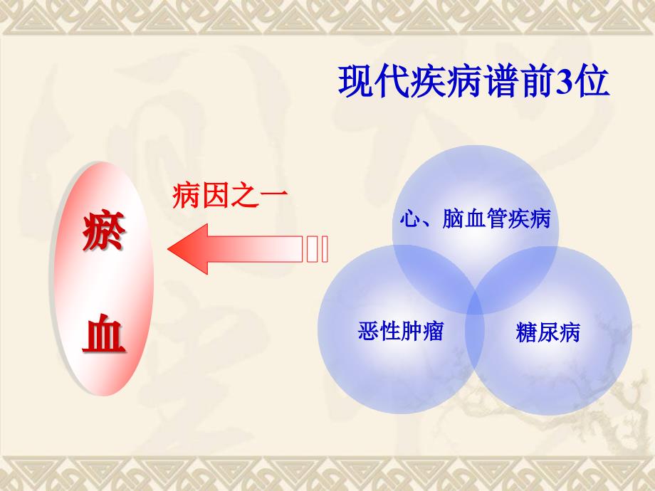 病理产物_病因-瘀血_第2页