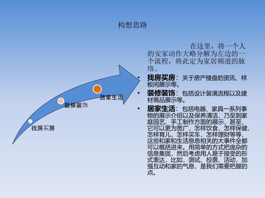 家居频道策划_第3页