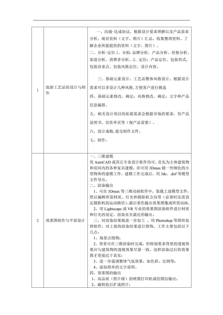 (最新)工艺人才方案_第5页