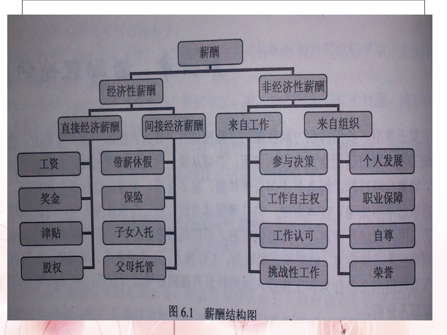 激励理论的应用经典_第4页