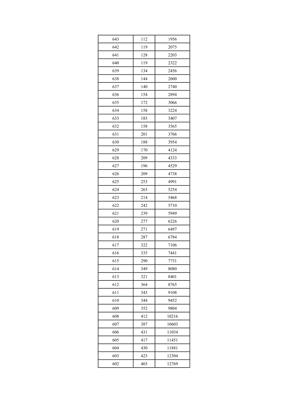 湖北高考志愿填报指南_第3页