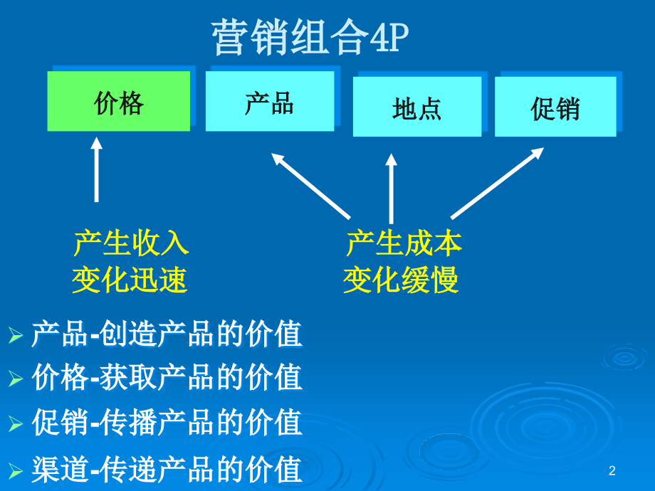 价格策略课件_第2页