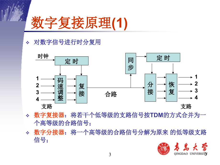 光纤通信chpter5-数字光纤通信系统青岛大学_第3页