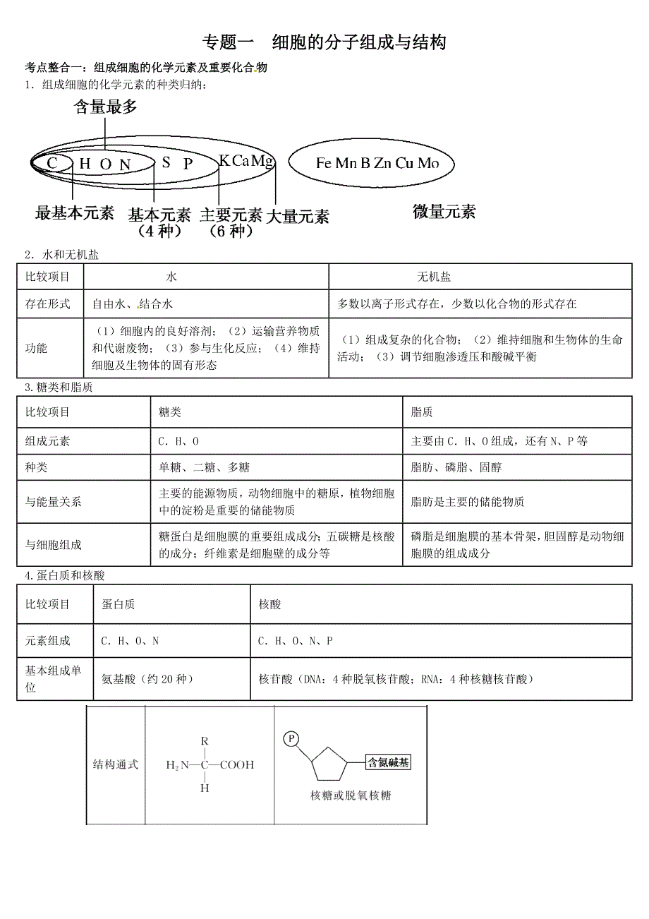 高三生物二轮复习学案：专题1_细胞的分子组成与结构2_第1页