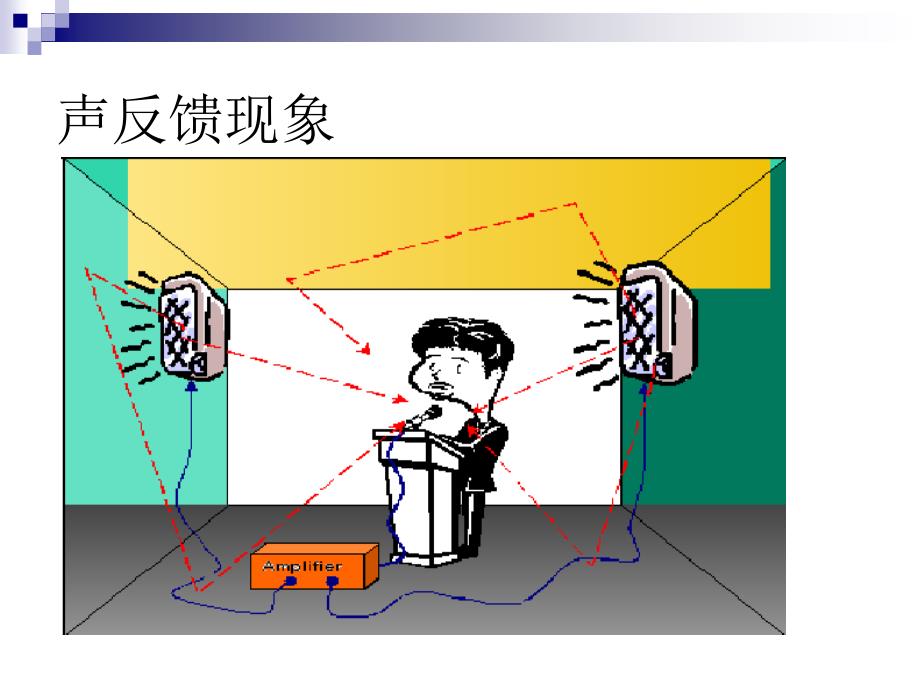 基于DSP的音频信号处理_第3页