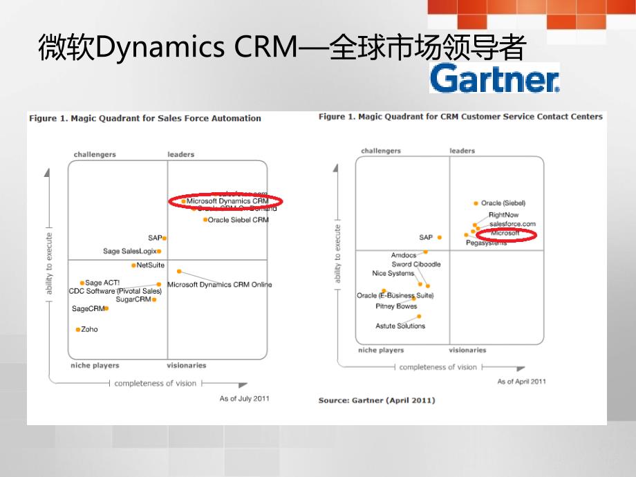 微软crm简介2011年8月_第4页