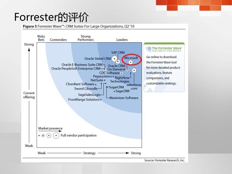 微软crm简介2011年8月_第5页