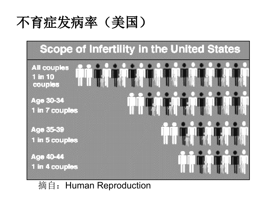 男性不育的病因学（教学讲义）_第4页