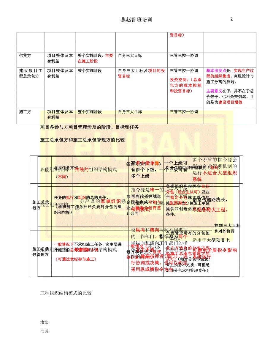 二级建造师《施工管理》复习提纲打印版_第2页