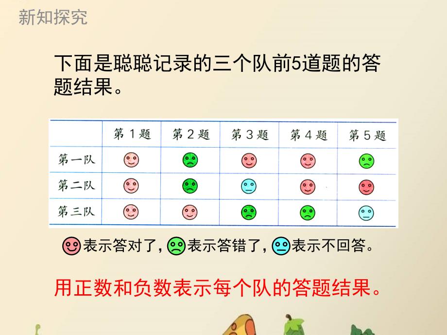 冀教版数学六年级下册第1单元《正、负数的应用(八)》_第4页