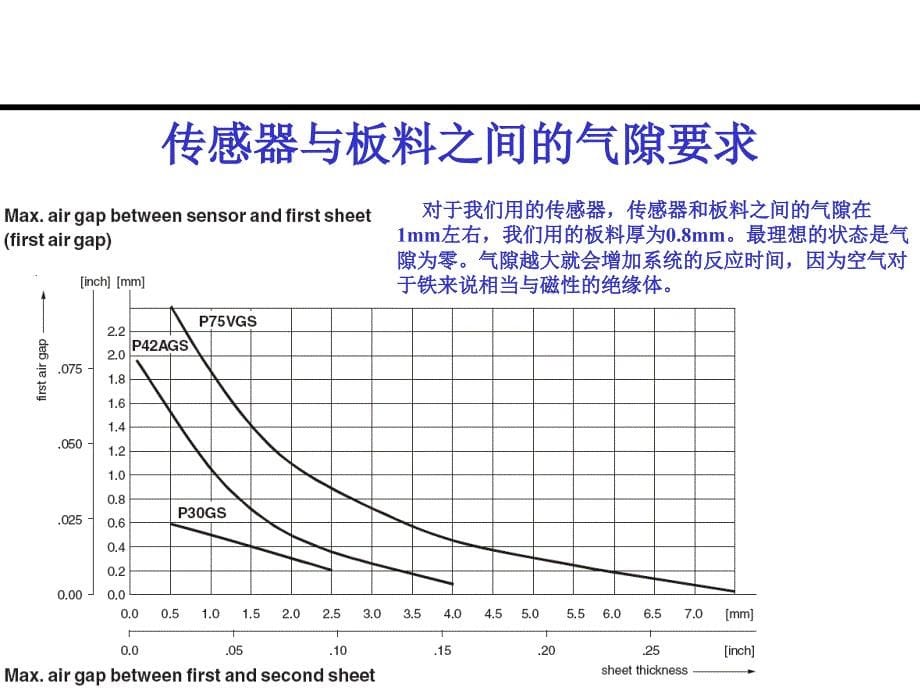 双料检测概述_第5页