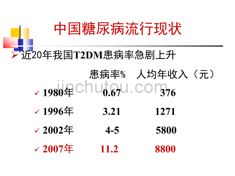 糖尿病规范化诊治2010年_第4页