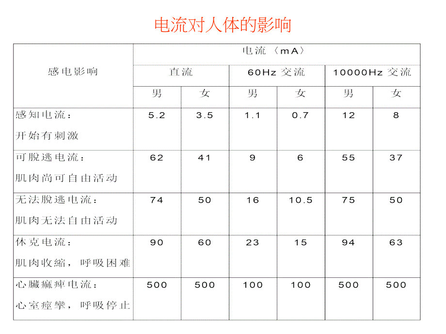 工程部培训--工程安全行为培训课件_第3页