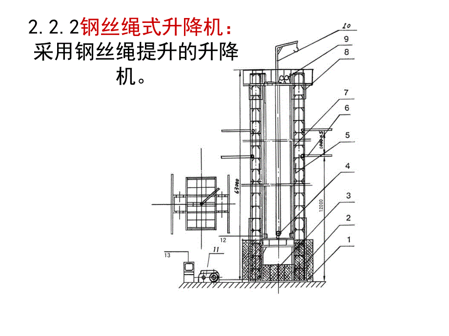 施工升降机司机培训课件_第4页