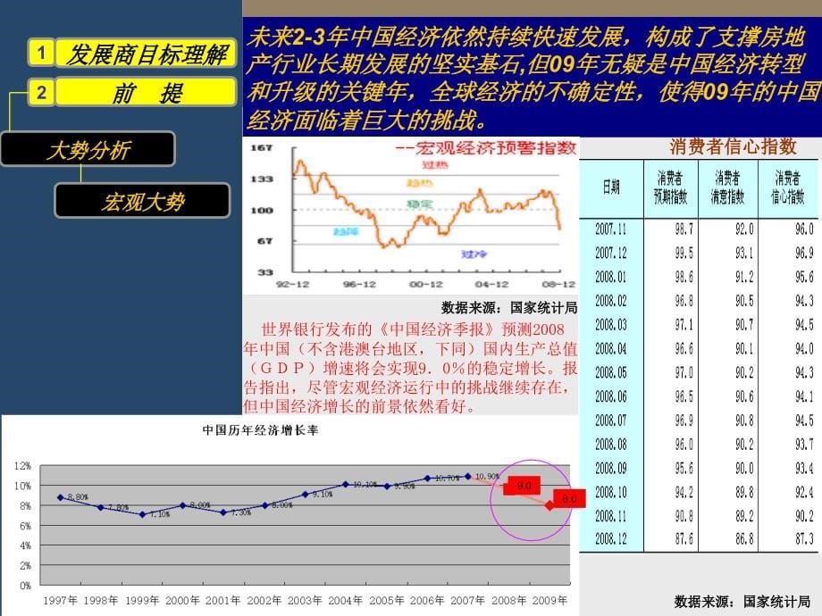 天健阳光城营销策略总纲推荐_第5页