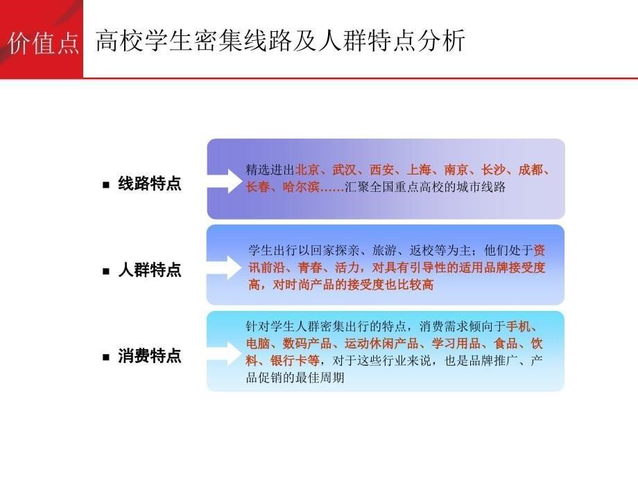 新浪无线暑运100列车合作方案_第5页