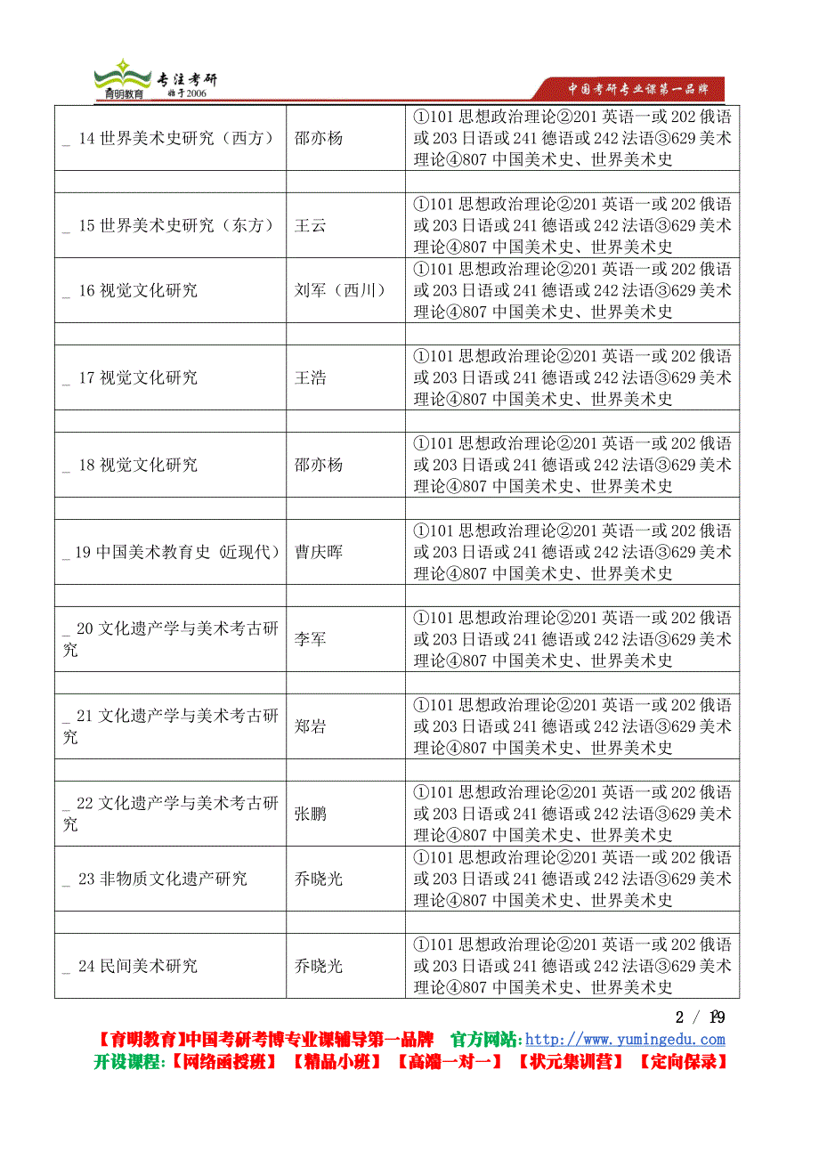 2015年中央美术学院【人文学院】美术学中国当代艺术与文学研究考研真题考研参考书考研笔记资料考研辅导_第2页