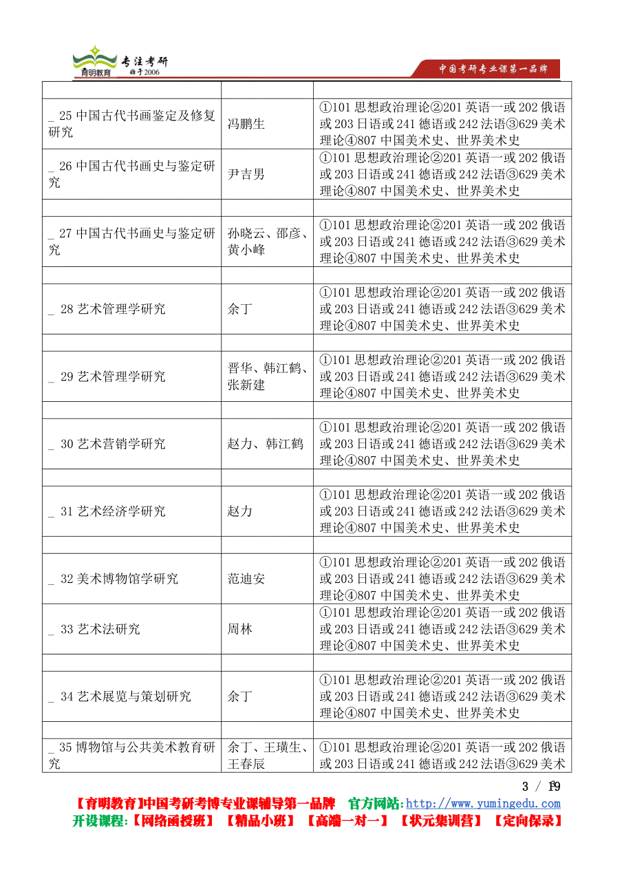 2015年中央美术学院【人文学院】美术学中国当代艺术与文学研究考研真题考研参考书考研笔记资料考研辅导_第3页