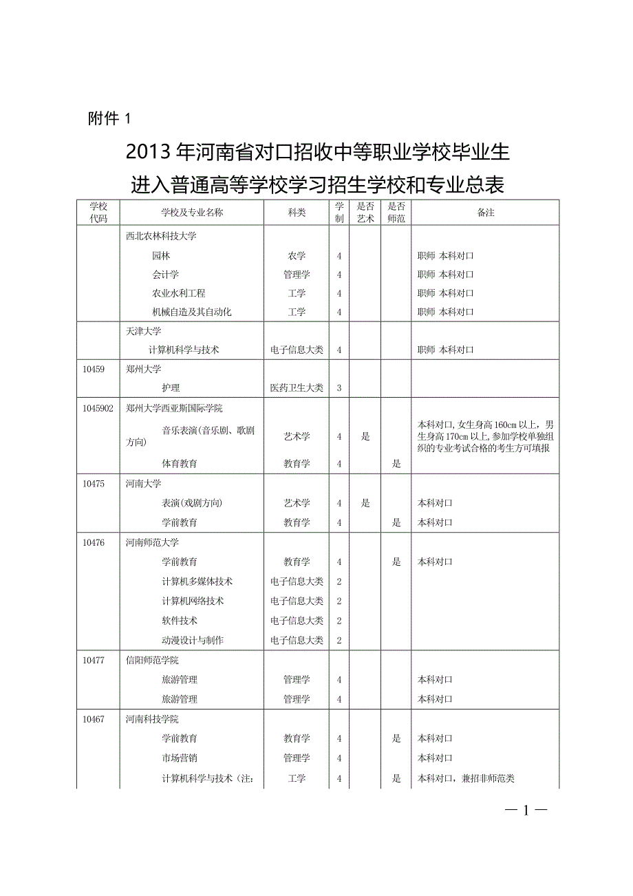 河南省对口招收中等职业学校毕业生_第1页