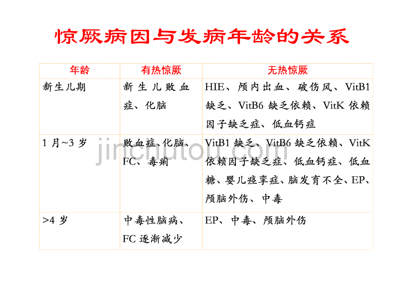 小儿癫痫持续状态分析_第5页