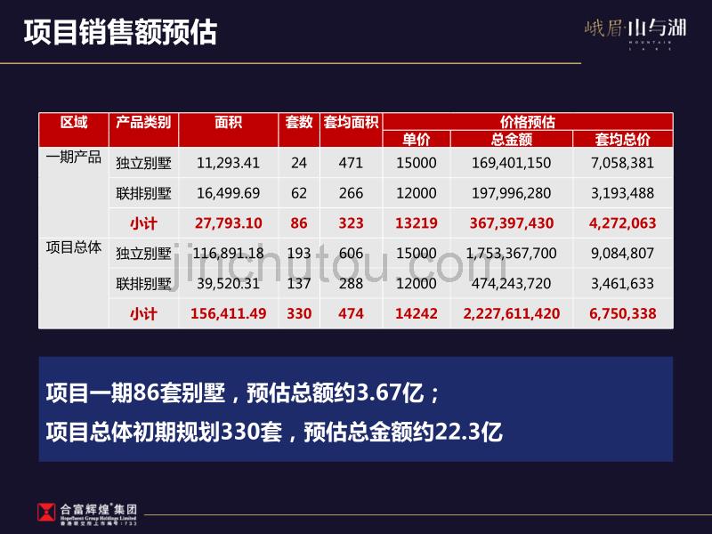 四川省峨眉·山与湖2010年营销推广案2010年5月19日_第5页