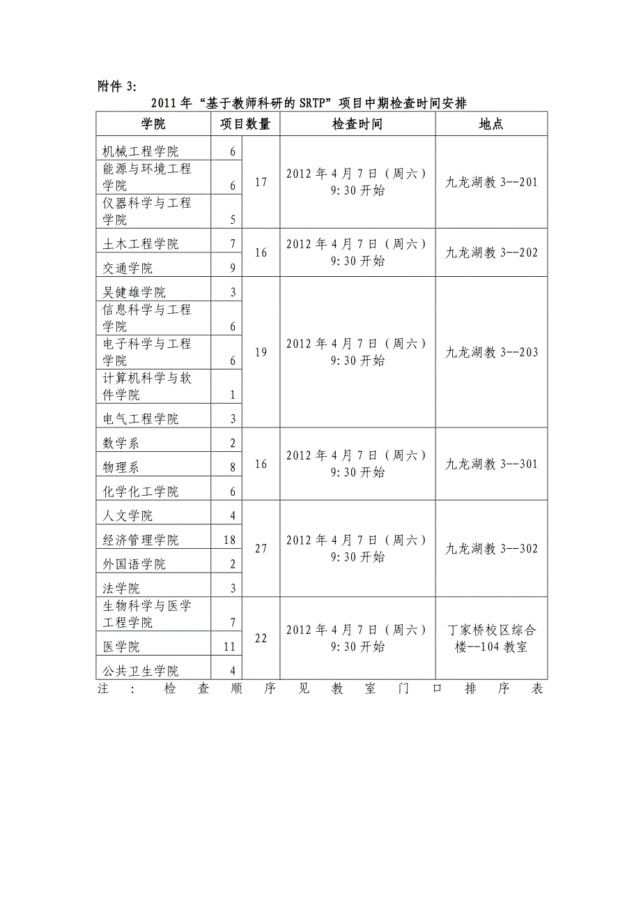 立项基于教师科研的大学生科研训练计划中期检查_第4页