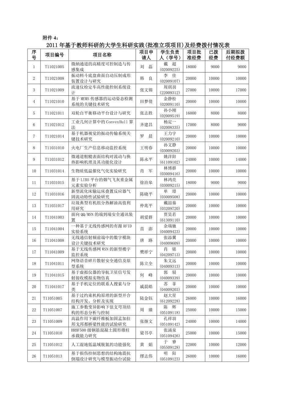 立项基于教师科研的大学生科研训练计划中期检查_第5页