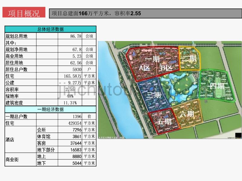 太原星河湾开盘报告16页_第4页