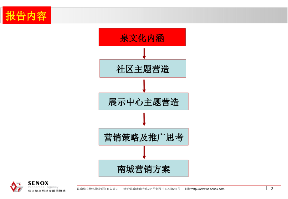 山水泉城主题策划及南城营销方案129p2007年_第2页