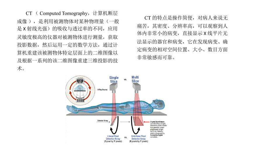 ct技术在医学领域的应用（讲座）_第1页