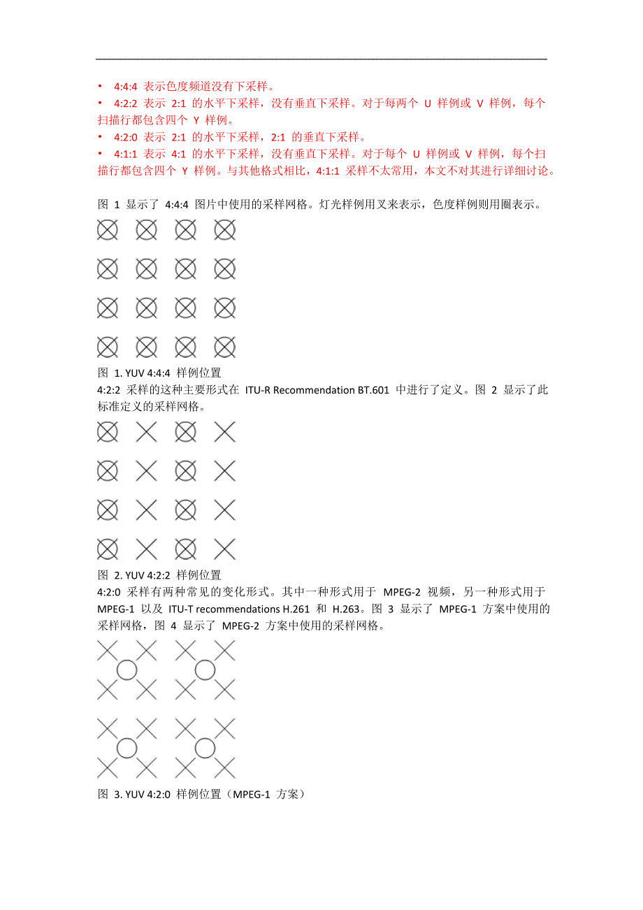 YUV色彩空间详解_第2页