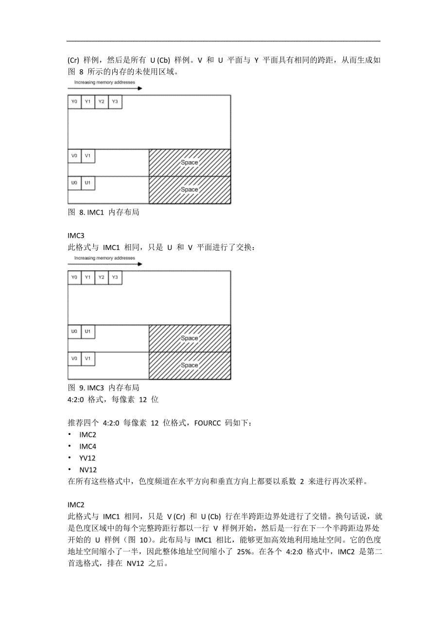 YUV色彩空间详解_第5页