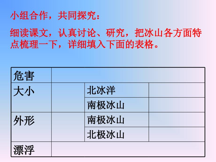 漂浮的山课件（精华版）_第3页