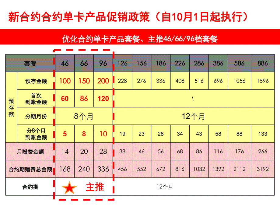 双节促销文件11页_第3页