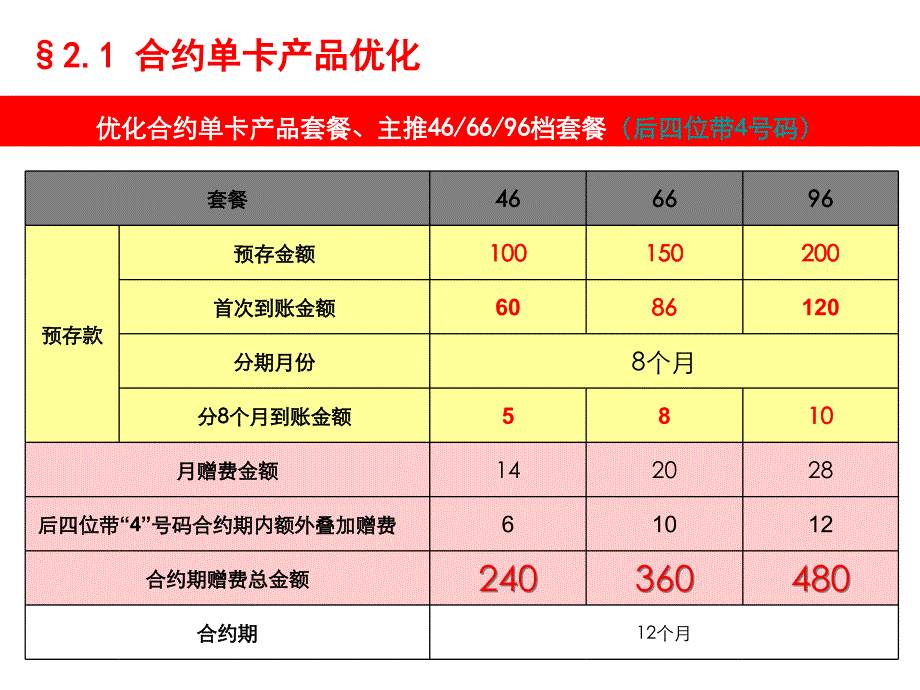 双节促销文件11页_第4页